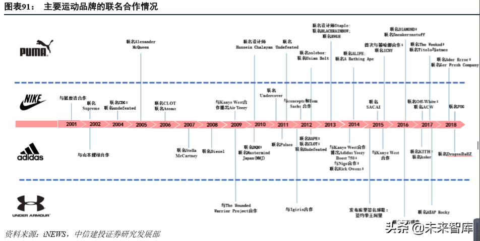 标杆研究之耐克六十年风雨启示录