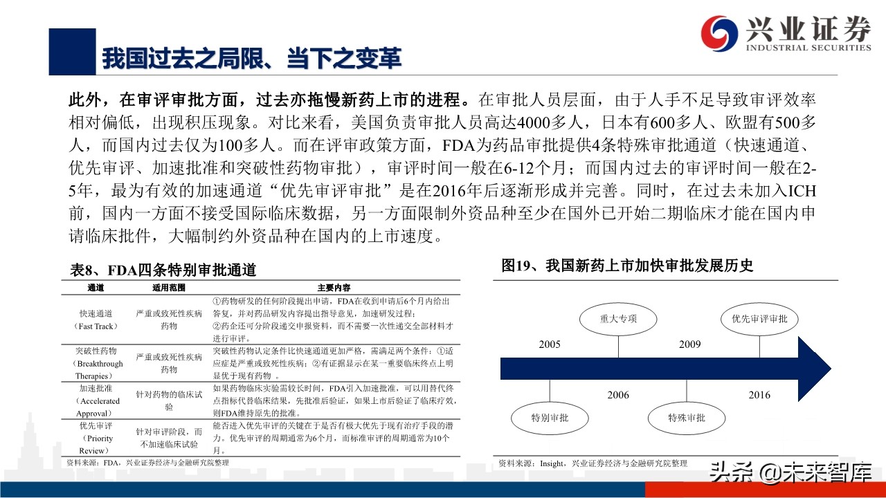 医药行业深度报告：外资药企中国市场策略变化的危与机