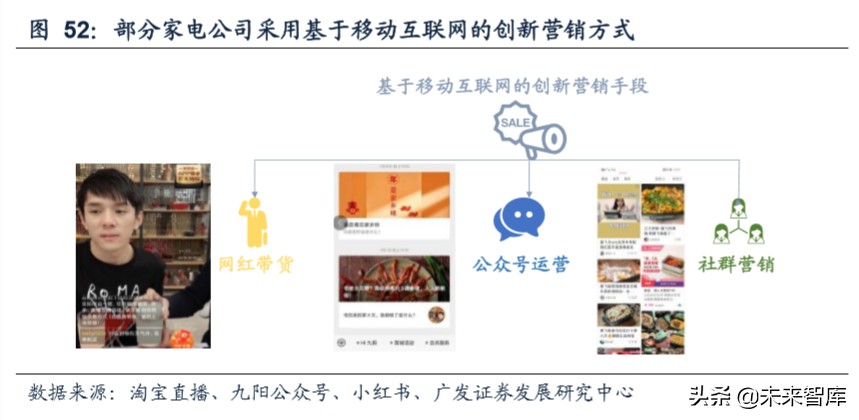 商业洞察：从品类角度看我们所处的电商时代
