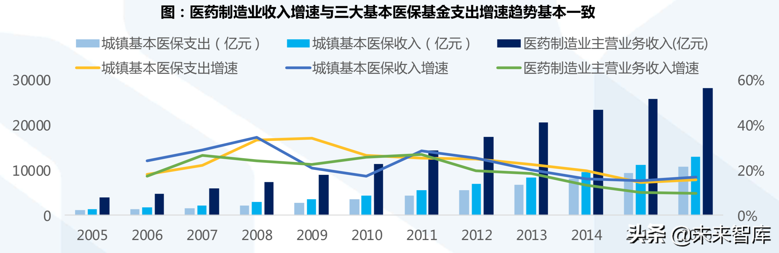 110页PPT深度解析医疗体系变革新时代