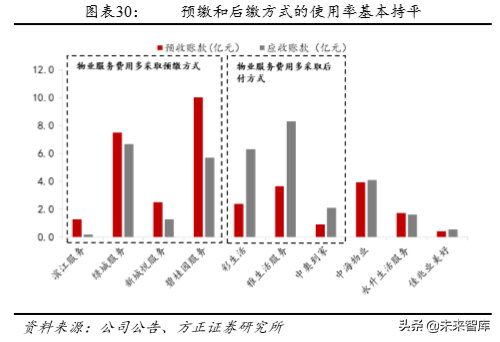 房产物业深度研究：行业空间超2万亿，渗透率和集中度待提升