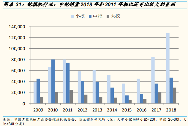 工程机械行业专题报告：三一重工深度研究