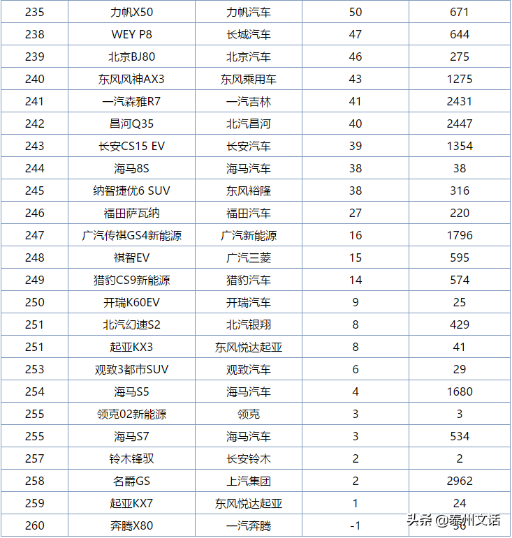 6月各类型汽车销量排行榜，你最中意哪一款？