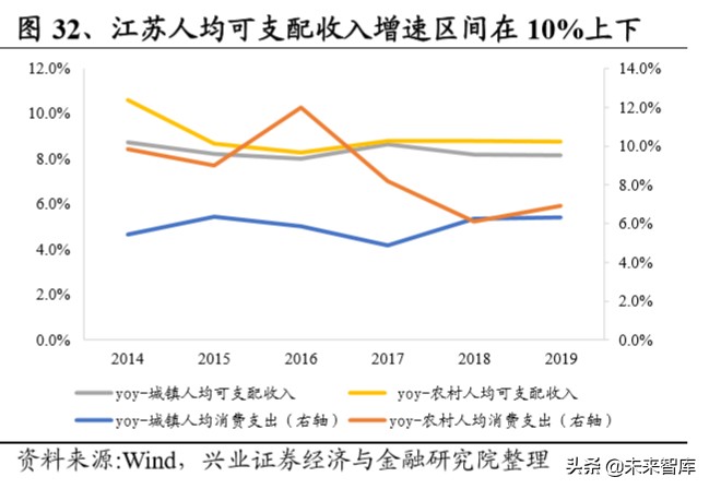 白酒区域市场研究：苏酒结构性繁荣，今世缘、洋河有望共赢