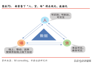 商业地产行业深度报告：陌上花开，运营为王