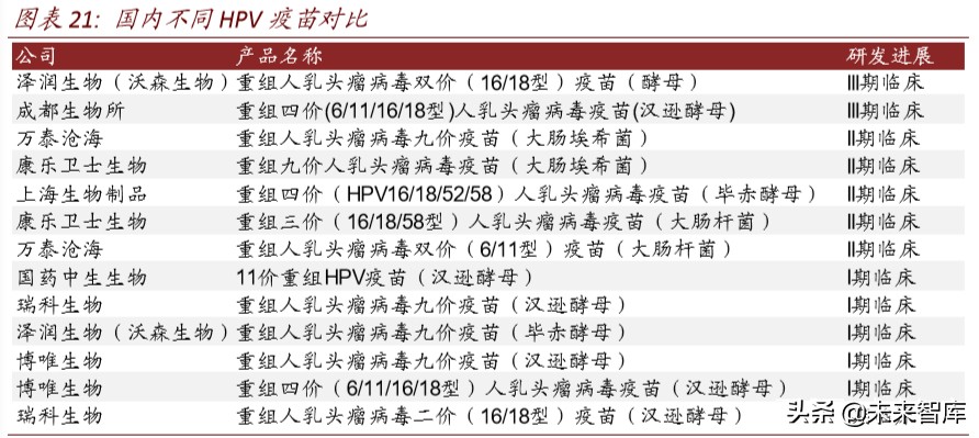 医药行业专题报告：疫苗行业迎来产业升级新时代