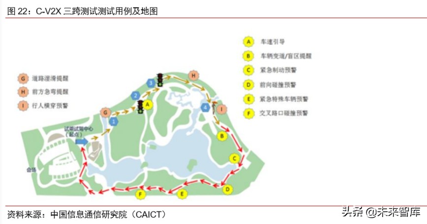 车联网专题报告：V2X车联网，5G新基建领头雁