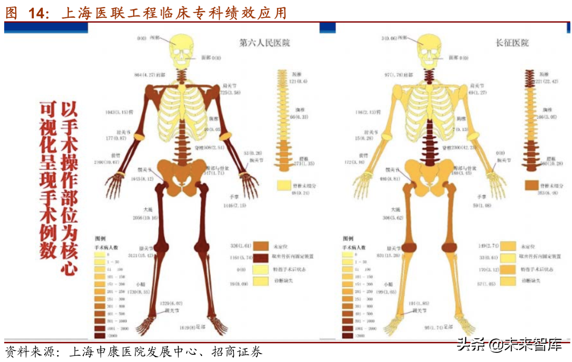 医疗信息化深度研究报告（75页）