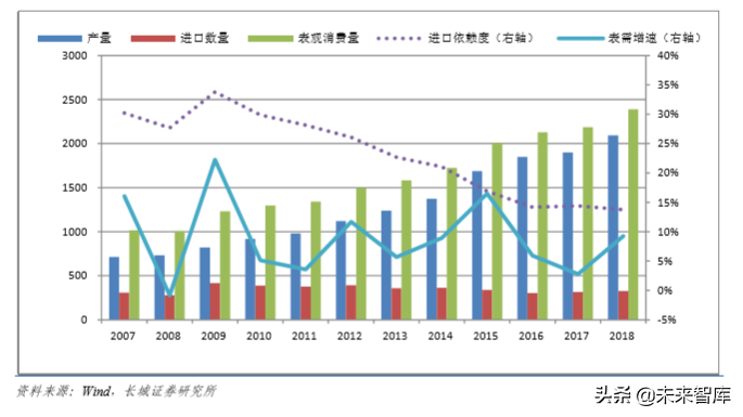 石化行业专题报告：PDH（丙烷脱氢技术）比较优势突出