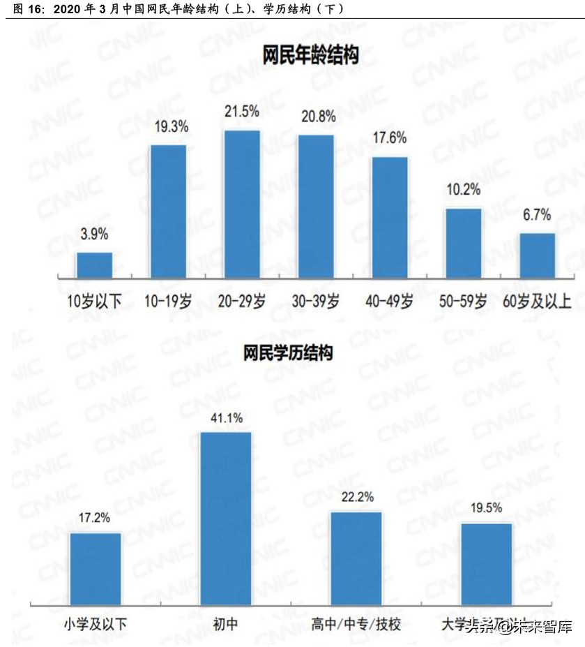 傳媒行業深度報告：回看五年年報，再看2020年中期文化傳媒策略