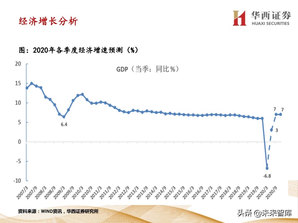宏观经济及政策展望报告：经济渐强，政策式微