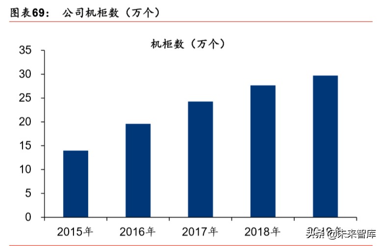 IDC行业深度报告：绿色化、模块化、定制化等趋势带来产业新机遇