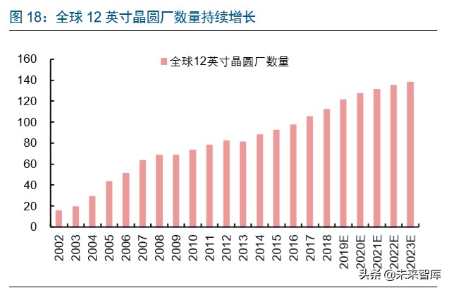 半导体行业专题报告：IC东进势已起，电子特气迎春风