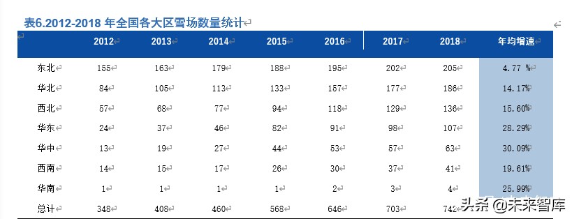 滑雪行业深度报告：展望2022，期待冰雪奇缘