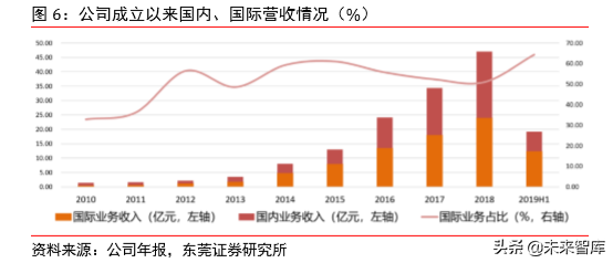 5G射频行业专题报告之信维通信深度研究