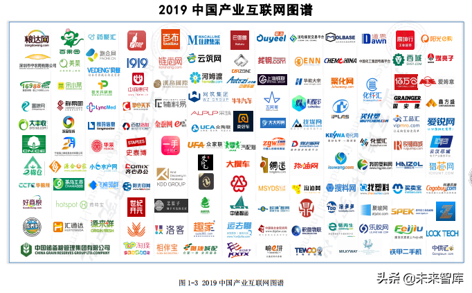2019年中国产业互联网白皮书