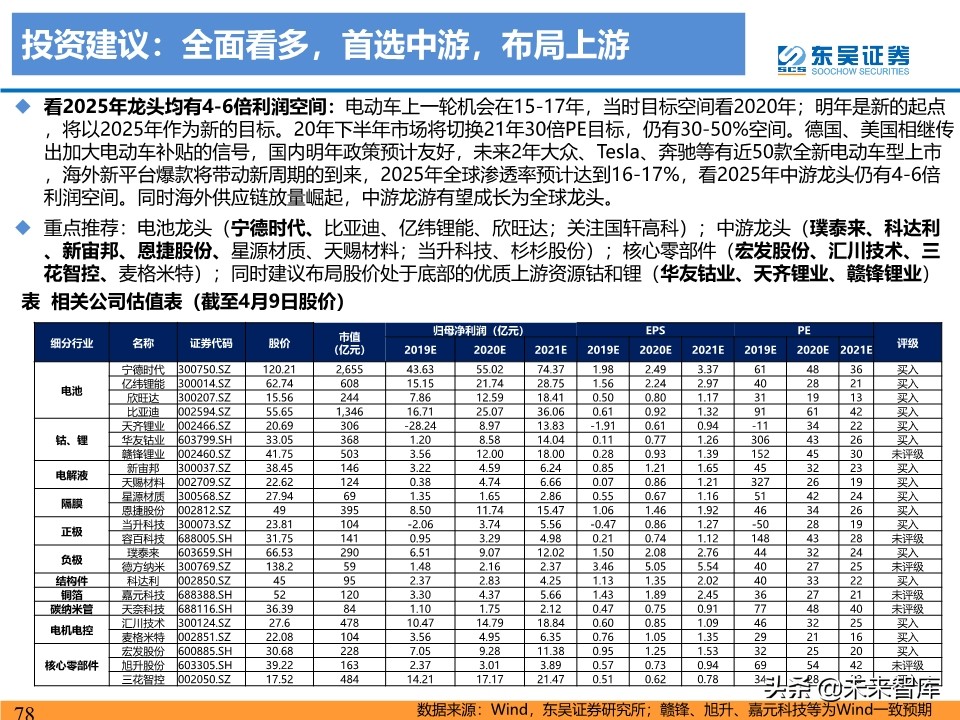 新能源行业投资策略：电动车反转可期，工控和光伏成长值期待