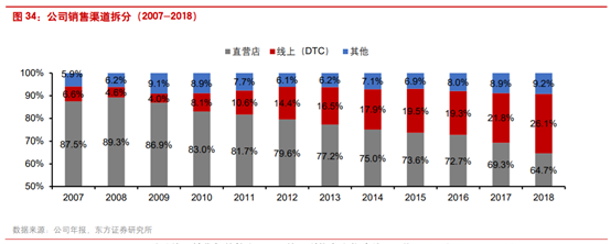 商业案例：露露柠檬如何从小众品牌升级至运动服饰巨头
