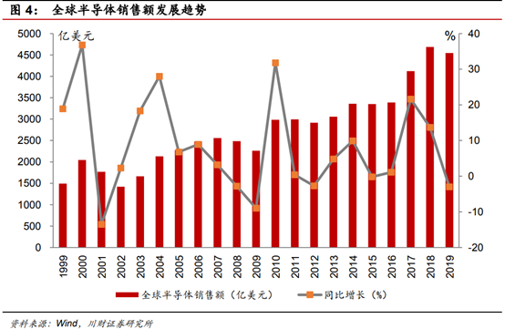 半导体及半导体设备行业深度研究报告