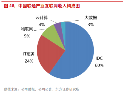 深度剖析中国电信运营商的前世、今生与未来