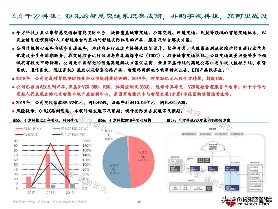 车联网深度报告：新基建重要方向，5G应用明珠