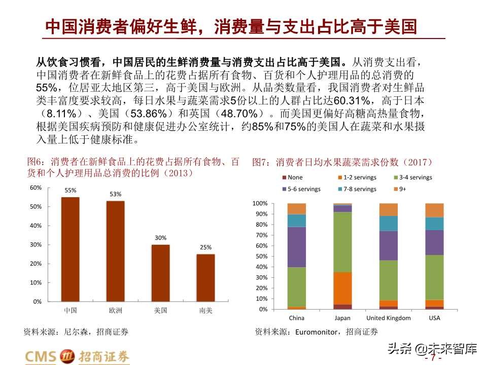 中美Costco对比分析：Costco在中国胜算几何？