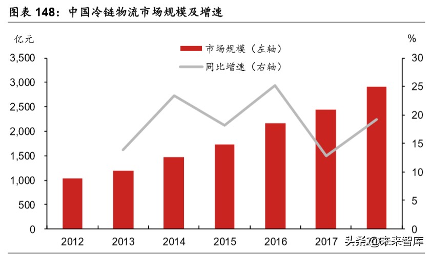 乳品行业深度报告：结构性增长谁是赢家