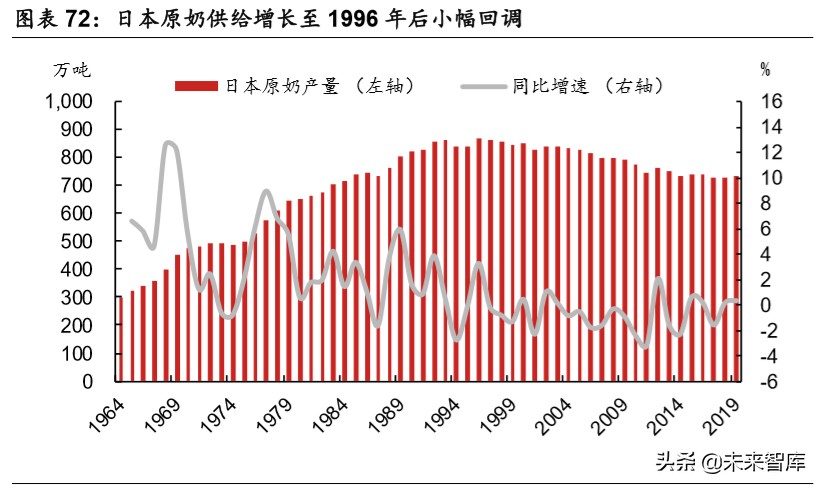 乳品行业深度报告：结构性增长谁是赢家