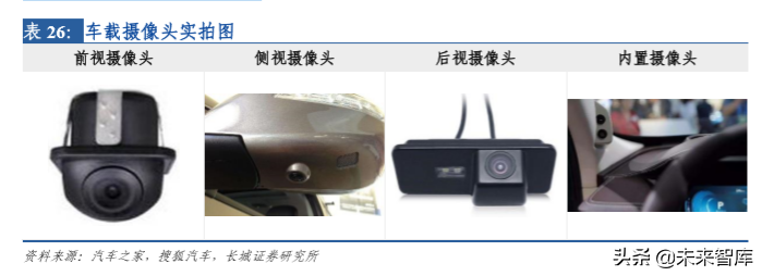 华域汽车深度剖析：电动化、 智能化、轻量化业务分析（73页）