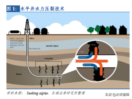 页岩油气专题报告：美国页岩油未来将对全球油价形成持续压制