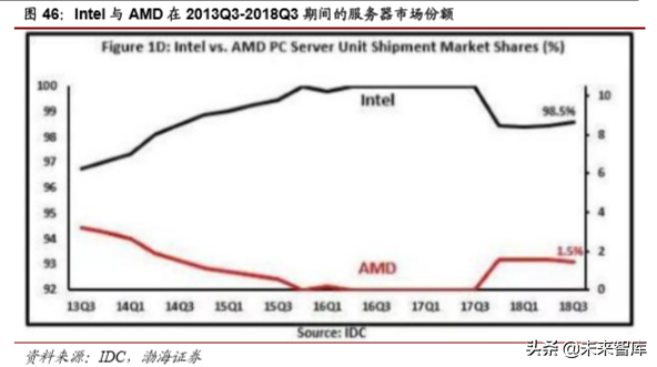 计算机行业最新季度投资策略报告：云计算、自主可控、金融科技
