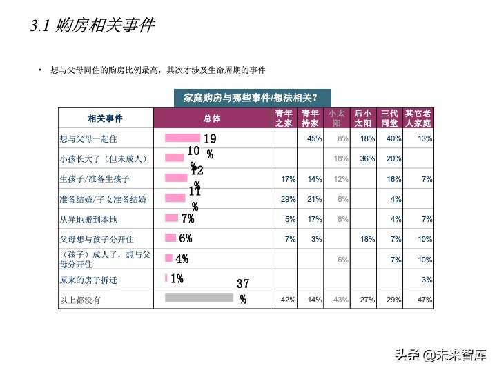 房地產(chǎn)客戶研究專題報(bào)告（客戶研究方法案例）