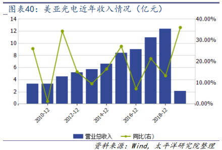 机器视觉行业深度研究：从可选到必选