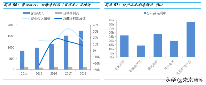 胶粘剂行业深度报告