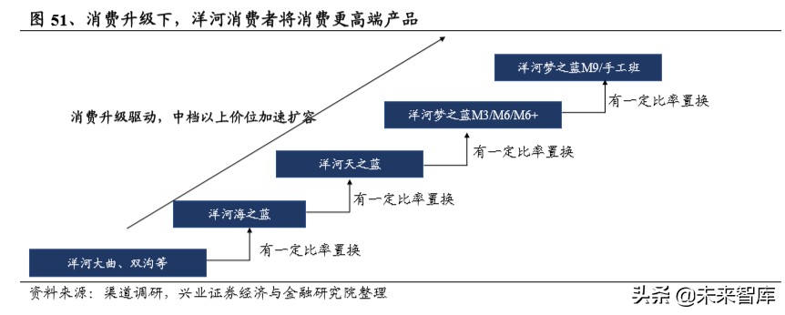 白酒区域市场研究：苏酒结构性繁荣，今世缘、洋河有望共赢