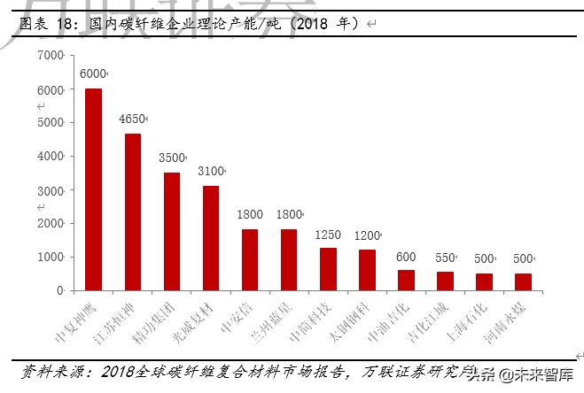 碳纤维行业深度报告：下游应用领域广阔，国内增长空间巨大