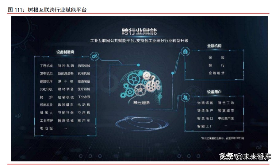 数字化前瞻研究：数字新基建，数字生态，数字经济