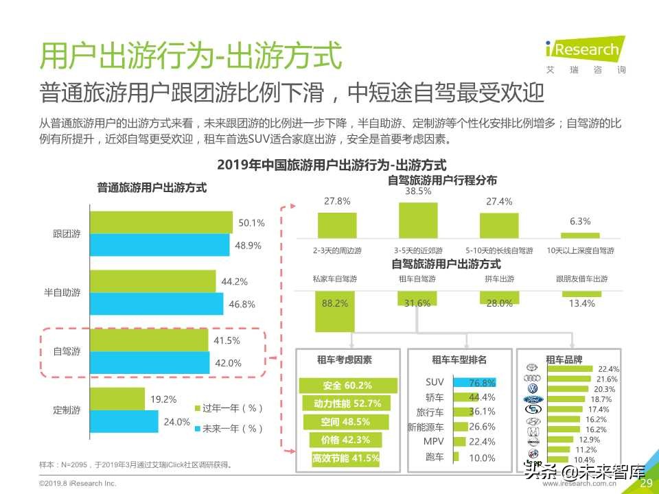 中国在线旅游平台用户洞察研究报告2019年