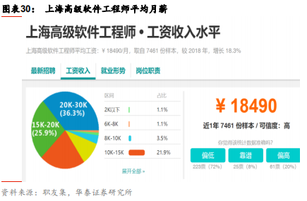 智能制造行业深度研究：结构重塑，挑战与机遇