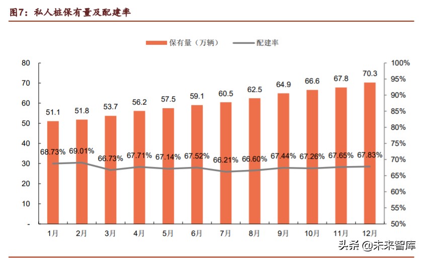 新基建之充电桩行业深度报告：过去、现在、未来