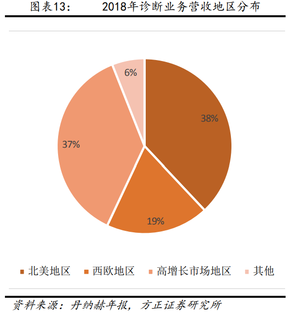 解析“并购之王”丹纳赫成功之路