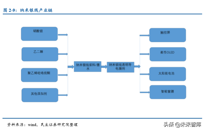 折叠屏手机专题报告：折叠手机量产元年，产业链迎来革新