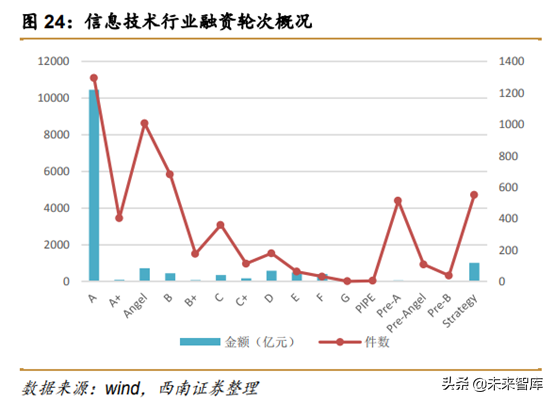 中美创投市场分析：中美PE／VC年度分析与展望