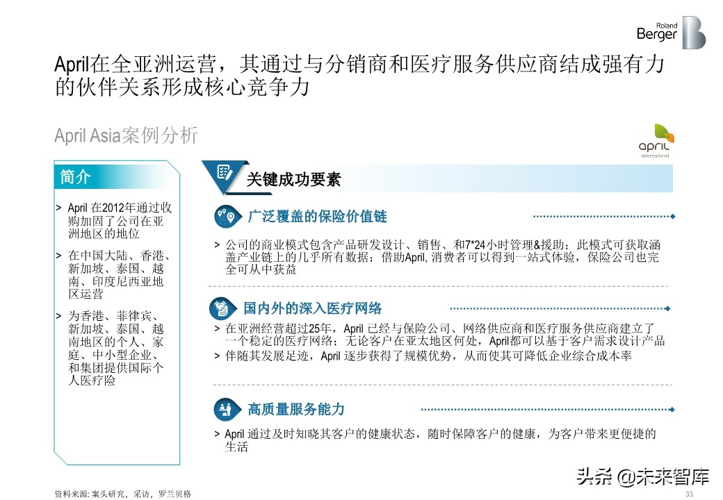羅蘭貝格健康險價值鏈突圍：管理型總代理模式的崛起