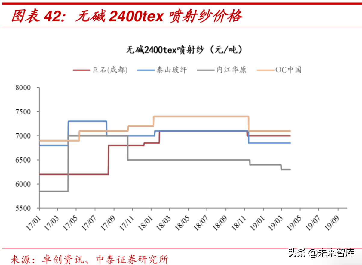 新材料专题：玻璃纤维行业深度研究