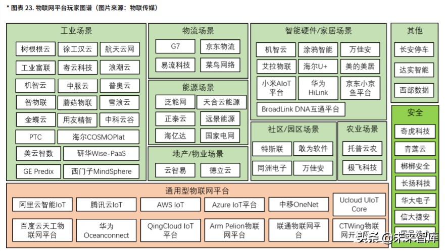 中国物联网平台产业市场研究报告（2020版）