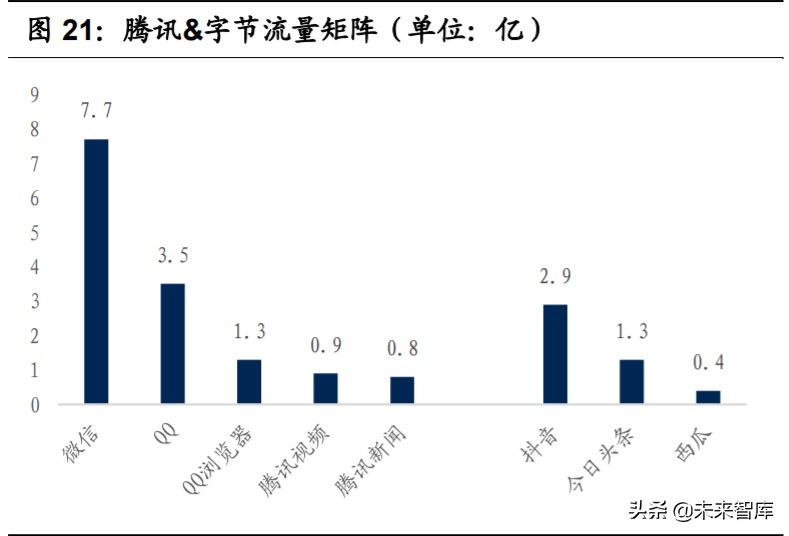 游戏产业深度报告：字节跳动强势入局，游戏行业新动能