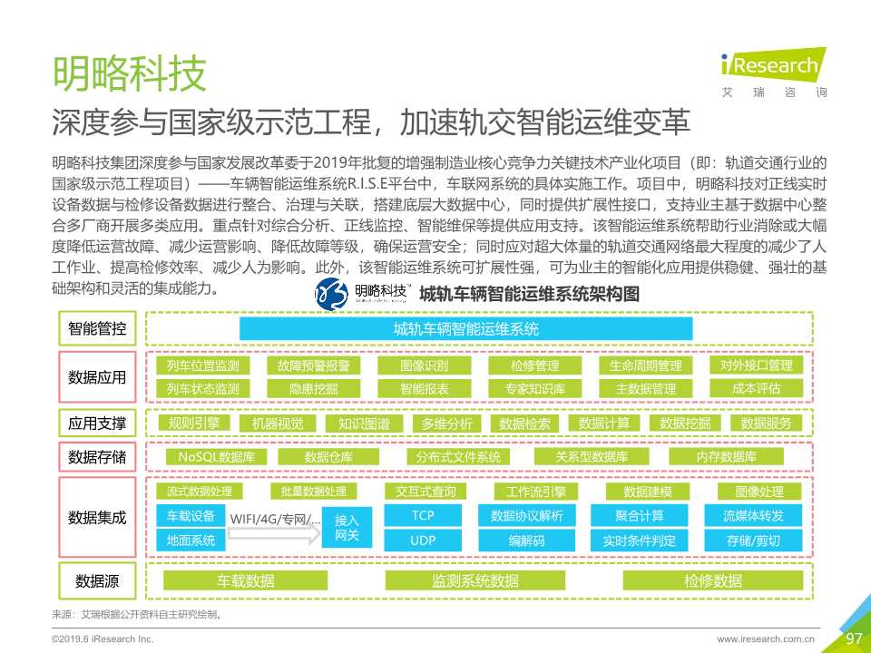 中国人工智能产业研究报告2019