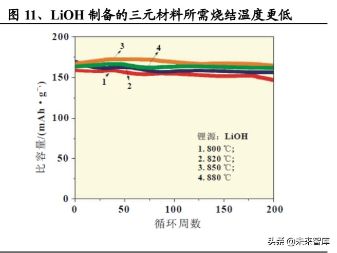 氢氧化锂行业深度报告：电动化大时代，谋远者得利