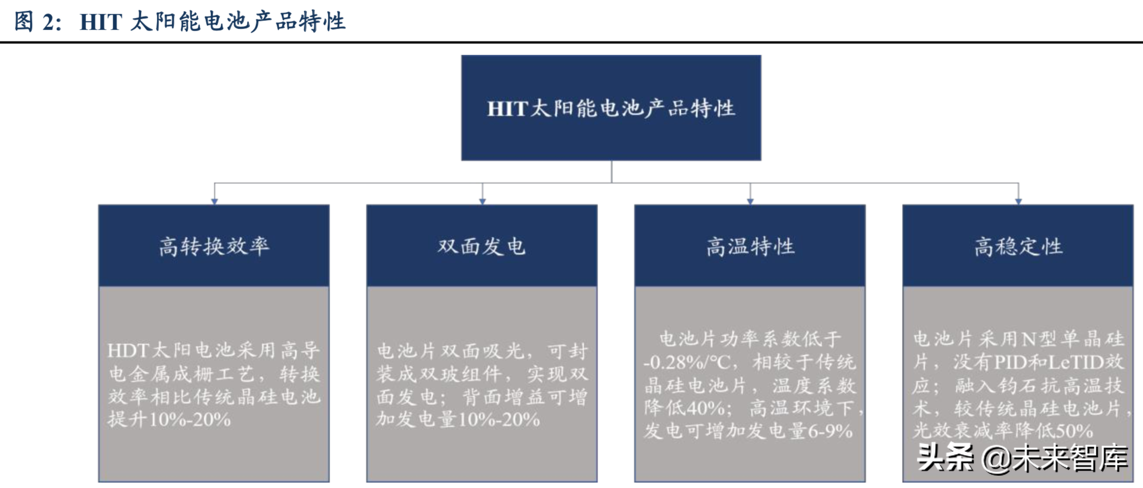 太阳能电池技术前瞻分析：HIT技术渐行渐近